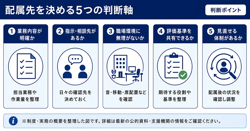障害者雇用 配属先を決める5つの判断軸