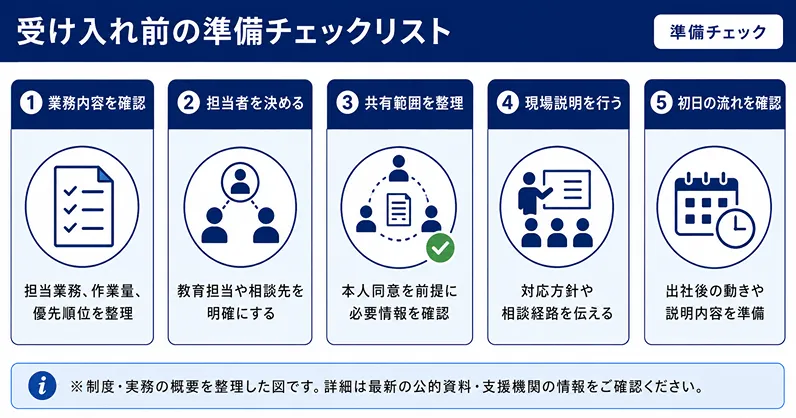 障害者雇用 受け入れ前の準備チェックリスト