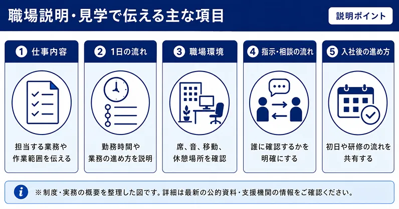 障害者雇用 職場説明・見学で伝える主な項目