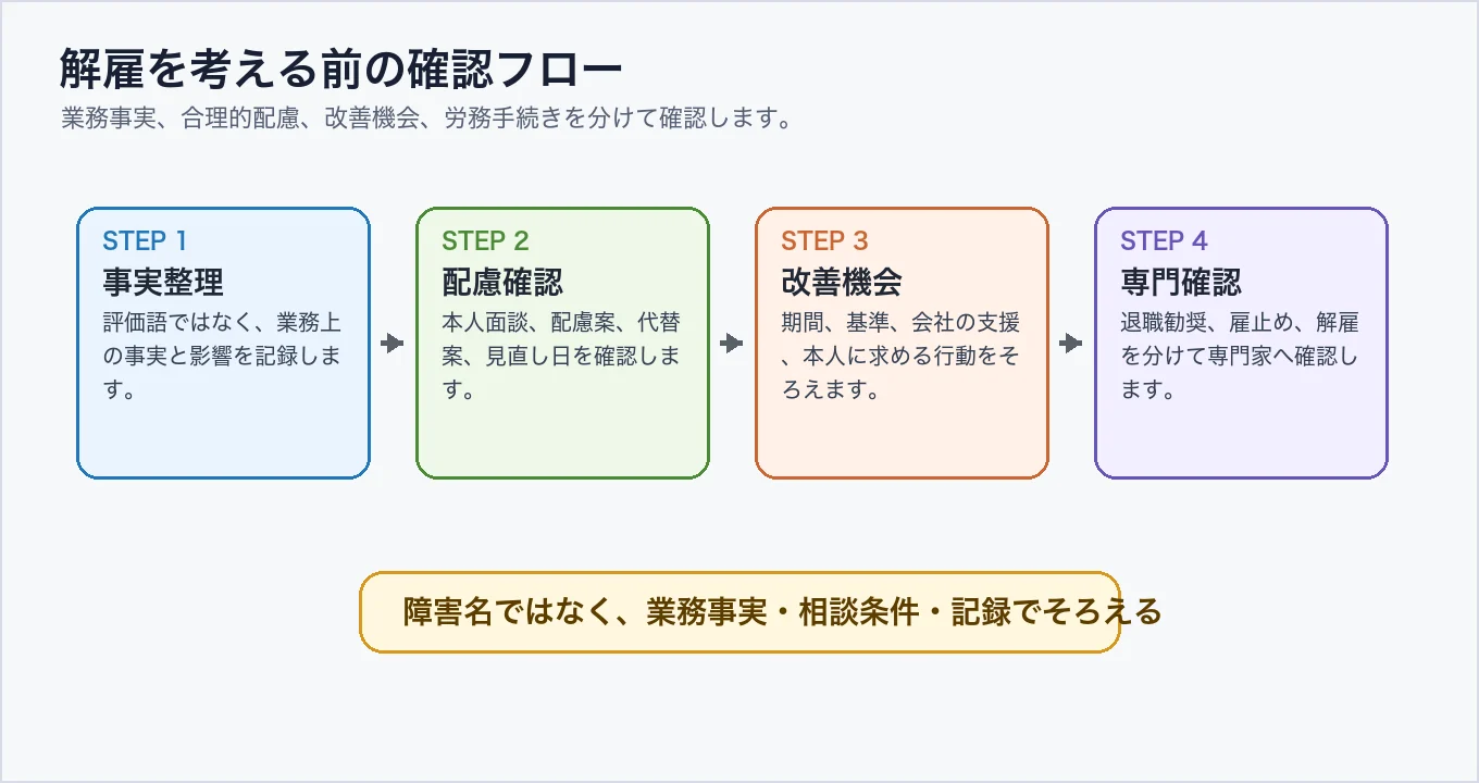 障害者雇用で解雇を考える前の確認フロー