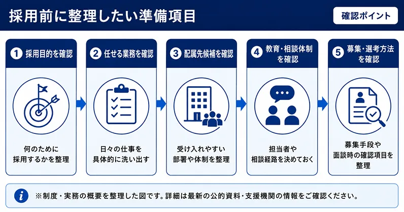 障害者雇用 採用前に整理したい準備項目