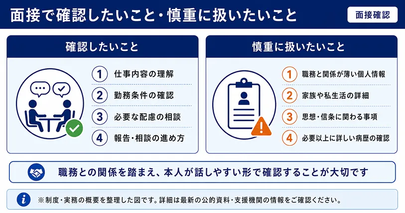 障害者雇用 面接で聞いてよいこと・避けたいこと