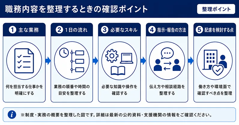 障害者雇用 職務内容を整理するときの確認ポイント