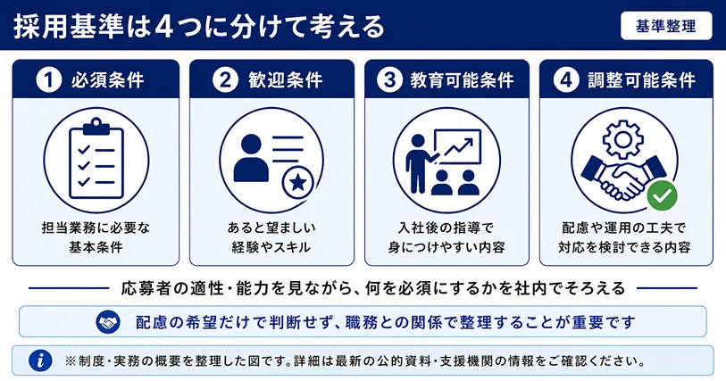 障害者雇用 採用基準の4分類