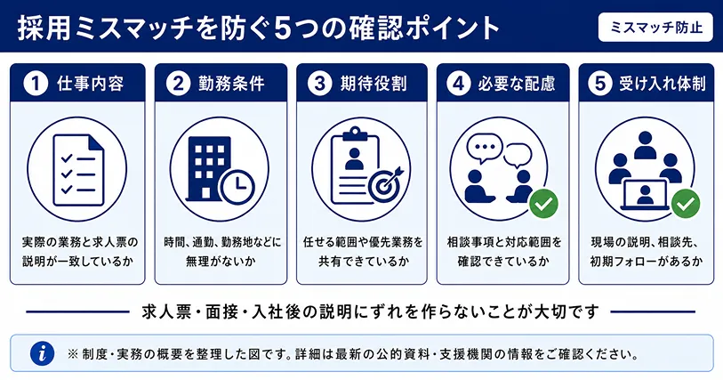 障害者雇用 採用ミスマッチを防ぐ確認ポイント