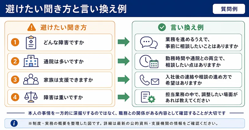 障害者雇用 避けたい面接質問と言い換え例