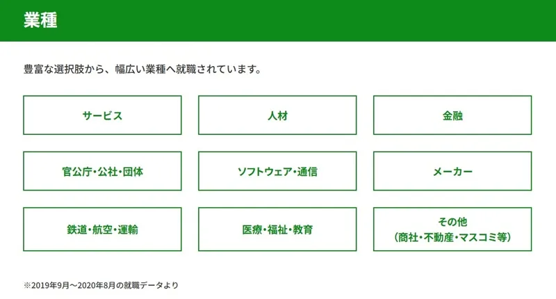 atGPジョブトレ利用者の主な就職先業種