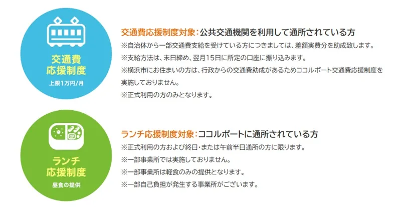 ココルポートの交通費応援制度とランチ応援制度の対象者・支給条件・注意事項