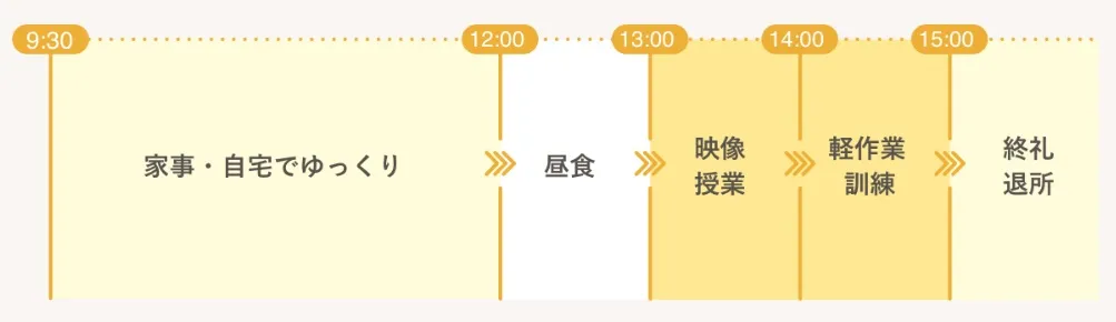 コネクトの体調安定期における通所スケジュール例