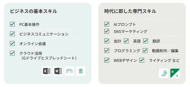キズキビジネスカレッジで学べるビジネスの基本スキルと専門スキルの例