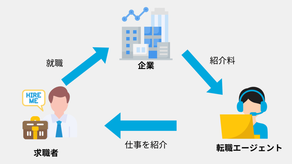 エージェント　仕組み