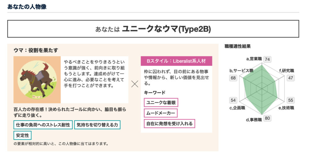 オファーボックス　適性診断