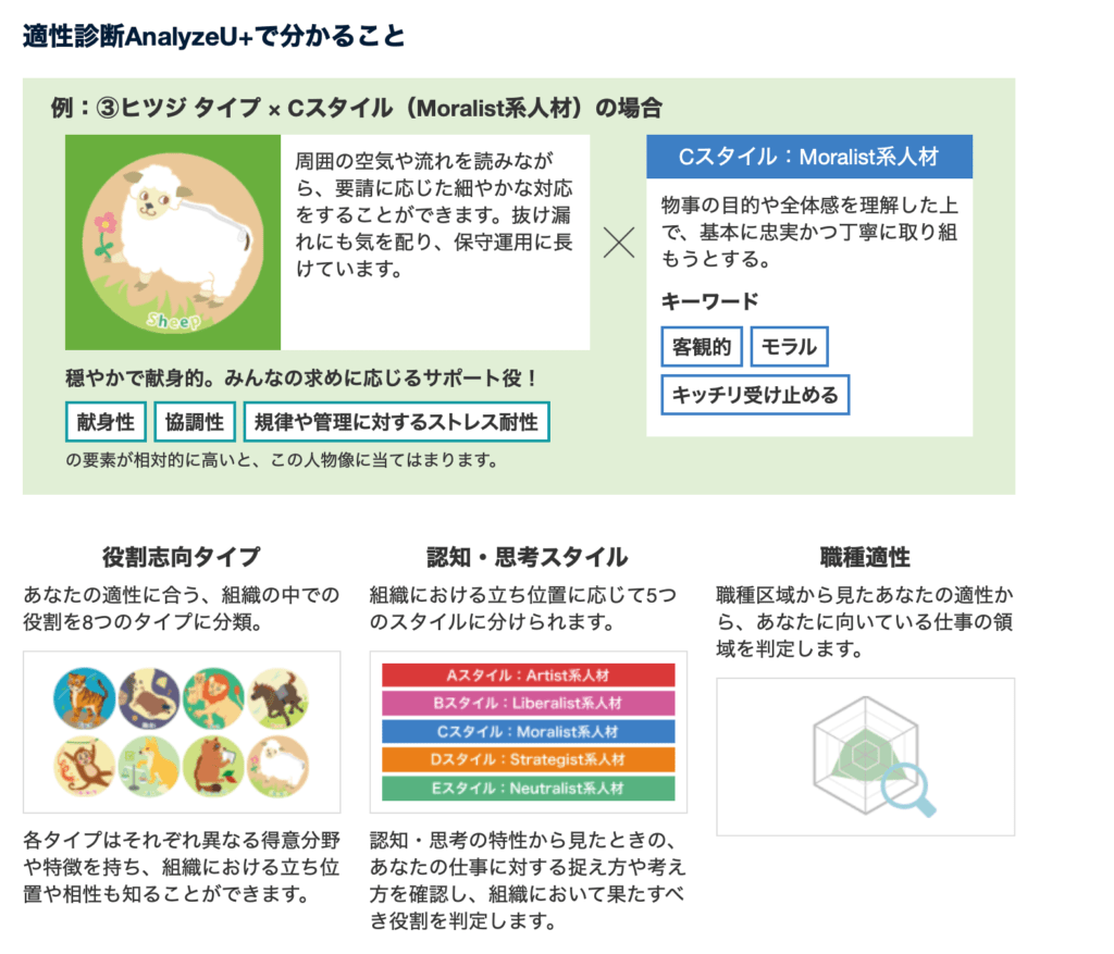 オファーボックス　適正診断