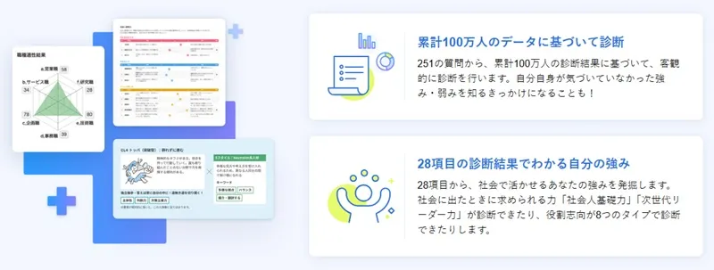 オファーボックスのAnalyzeU+の解説画像