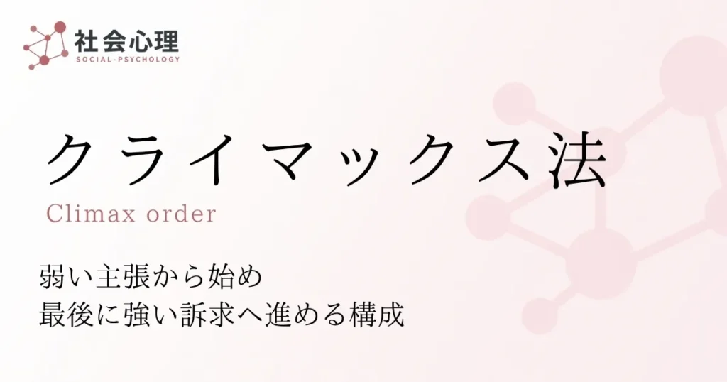 クライマックス法