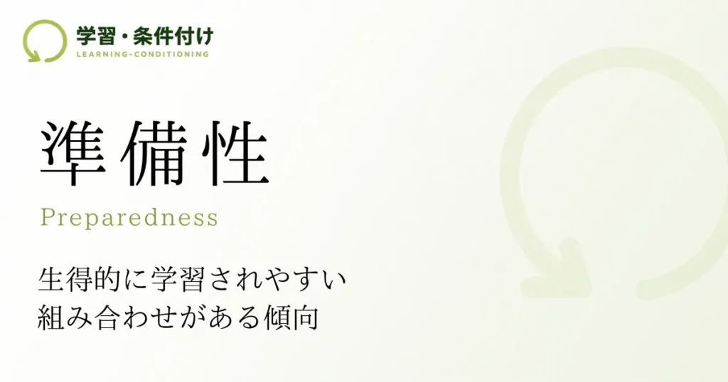 準備性