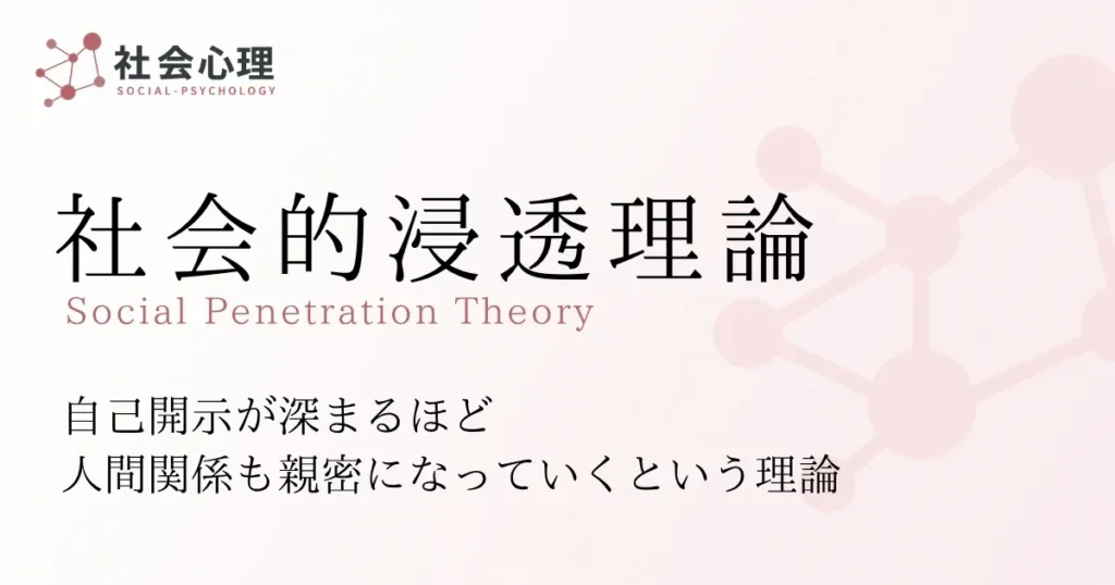 社会的浸透理論