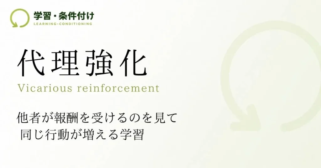 代理強化（バンデューラ）